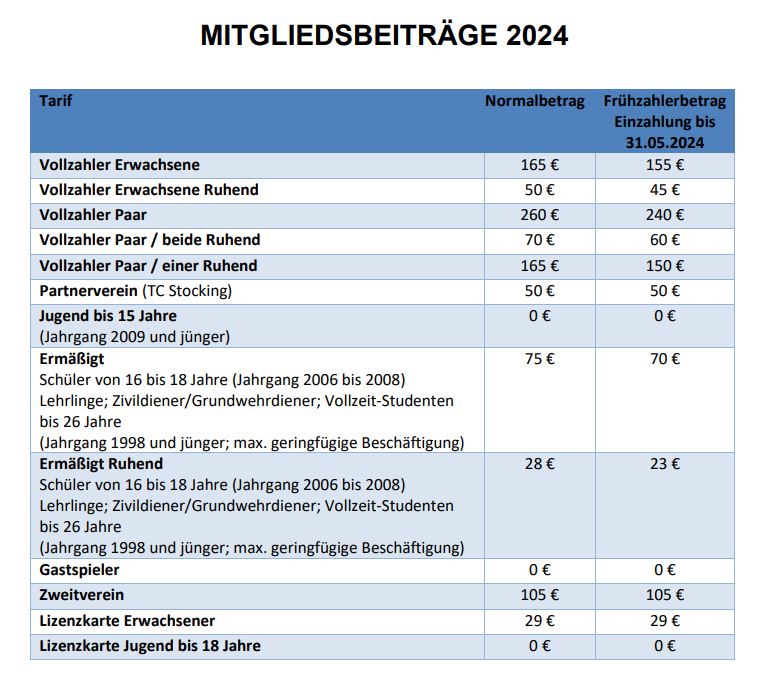 Mitgliedsbeiträge 2024